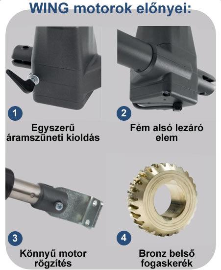 WING kapunyitó motor előnyei